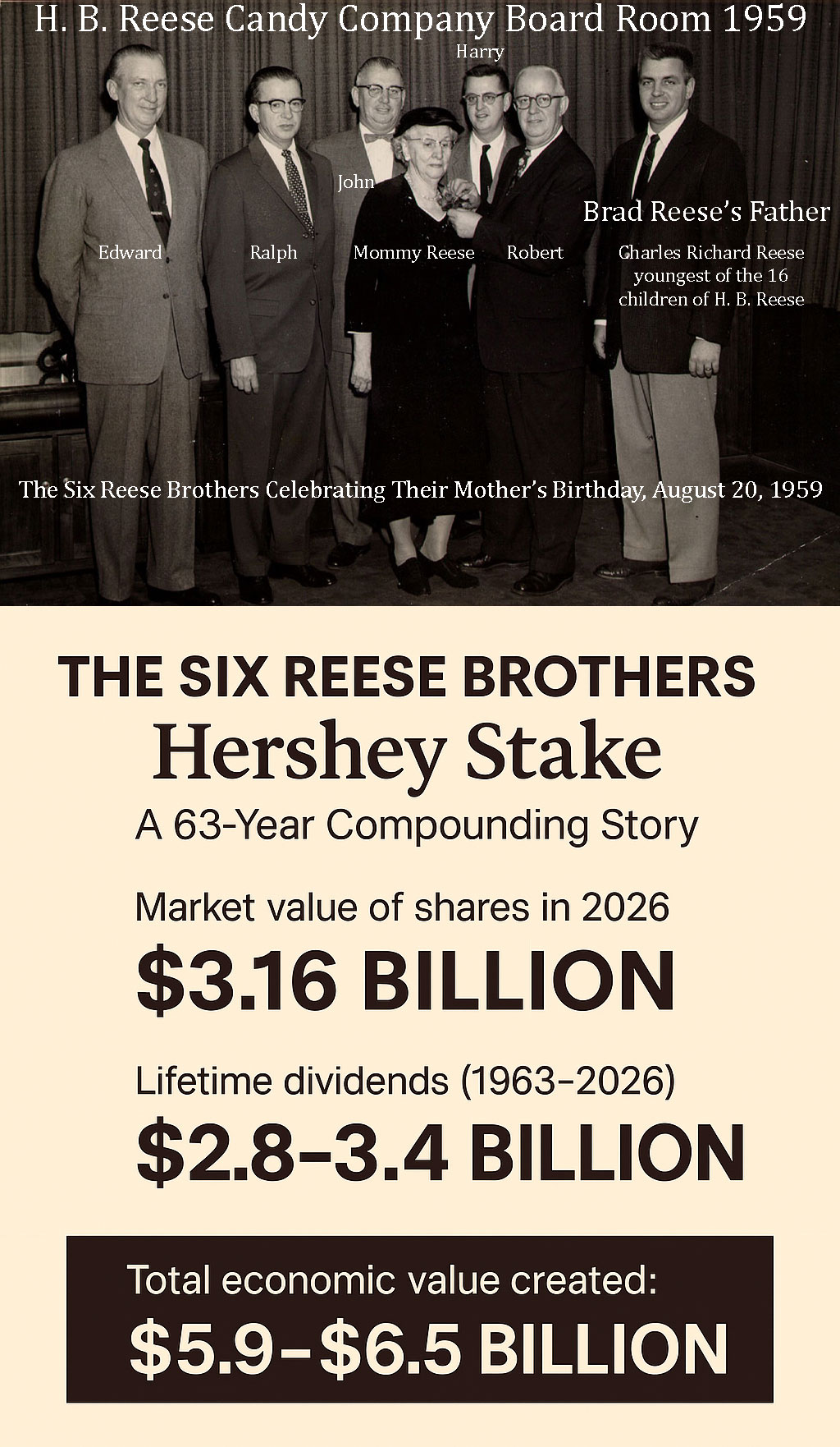 The Reese Brothers